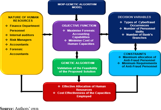 Figure 2. Refer to the image caption for details.