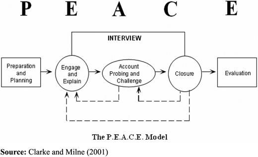 Figure 2. Refer to the image caption for details.