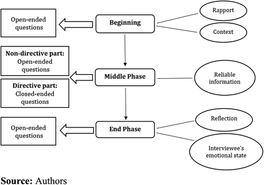 Figure 3. Refer to the image caption for details.