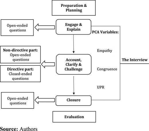 Figure 4. Refer to the image caption for details.