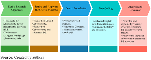 Figure 3. Refer to the image caption for details.