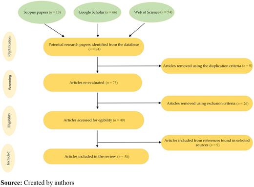 Figure 4. Refer to the image caption for details.