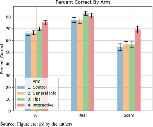 Figure 2. Refer to the image caption for details.