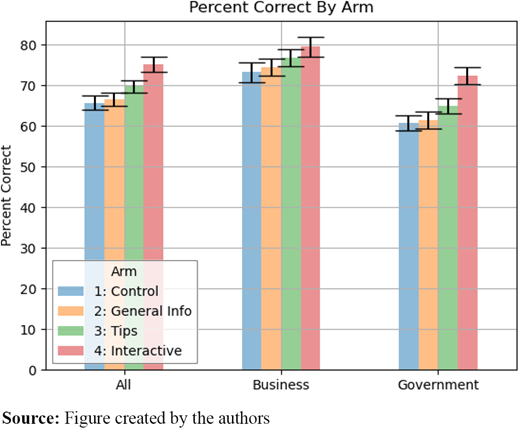 Figure 3. Refer to the image caption for details.