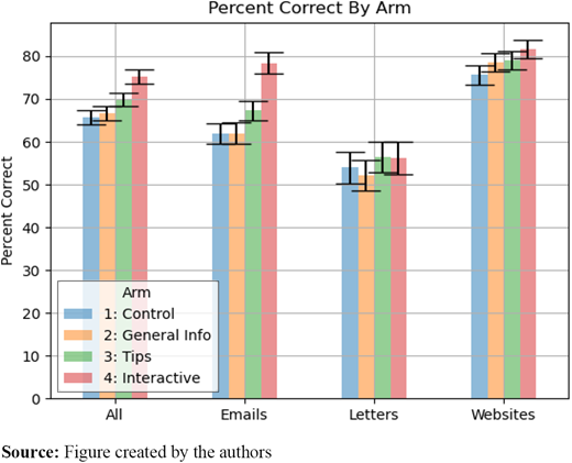 Figure 4. Refer to the image caption for details.