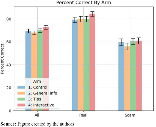 Figure 5. Refer to the image caption for details.