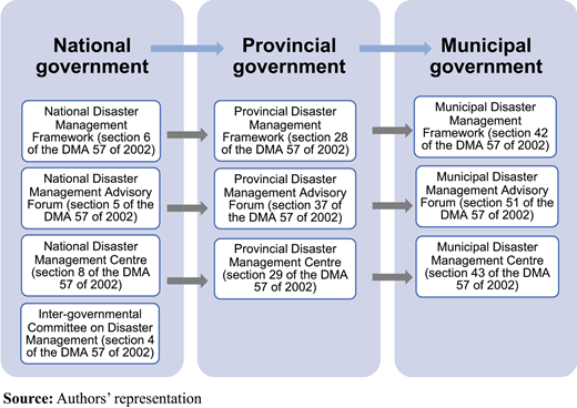 Figure 1. Refer to the image caption for details.