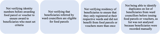 Figure 3. Refer to the image caption for details.