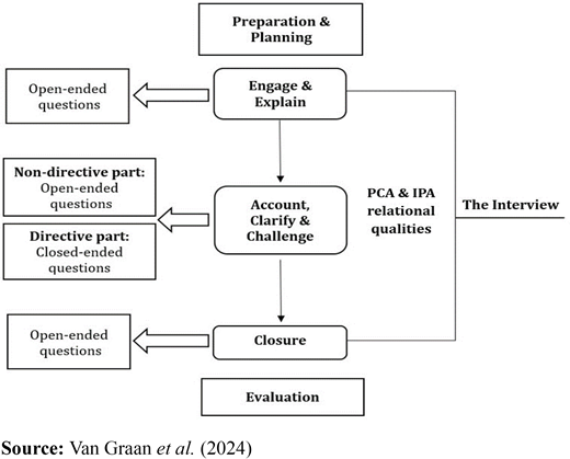 Figure 1. Refer to the image caption for details.