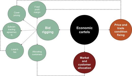 Figure 1. Refer to the image caption for details.