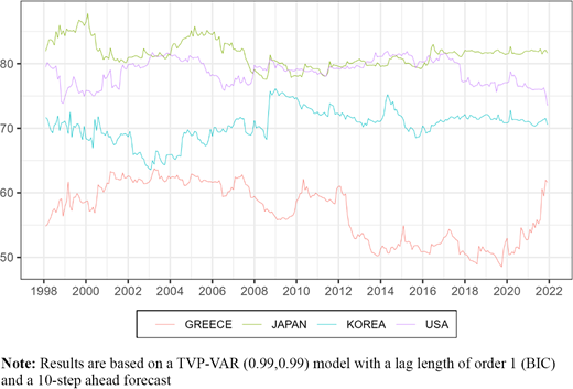 Figure 3. Refer to the image caption for details.