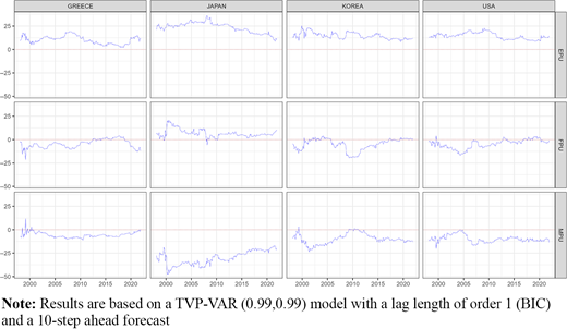 Figure 4. Refer to the image caption for details.