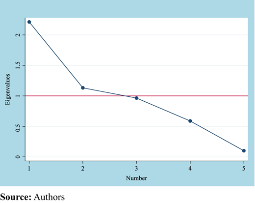Figure 1. Refer to the image caption for details.