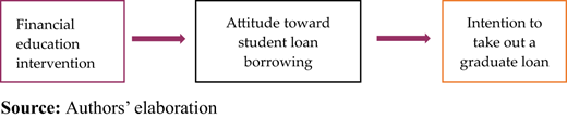 Figure 3. Refer to the image caption for details.
