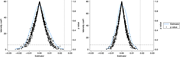 A two-panel density plot compares estimator distributions and p values, with both estimator curves peaking near 0.