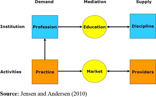 Figure 2. Refer to the image caption for details.