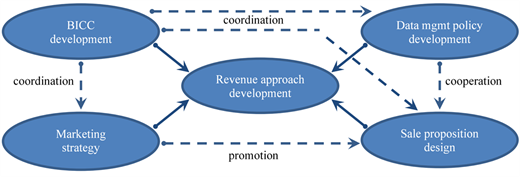 Figure 3. Refer to the image caption for details.