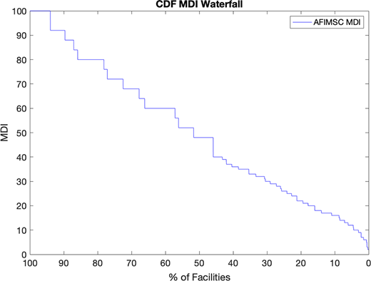 Figure 2. Refer to the image caption for details.