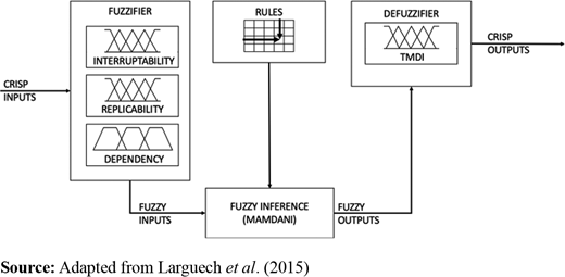 Figure 3. Refer to the image caption for details.