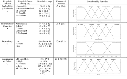 Figure 4. Refer to the image caption for details.