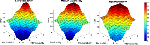 Figure 6. Refer to the image caption for details.