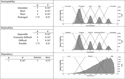 Figure 7. Refer to the image caption for details.