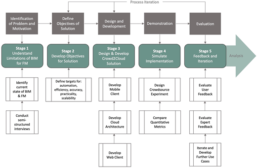 Figure 2. Refer to the image caption for details.
