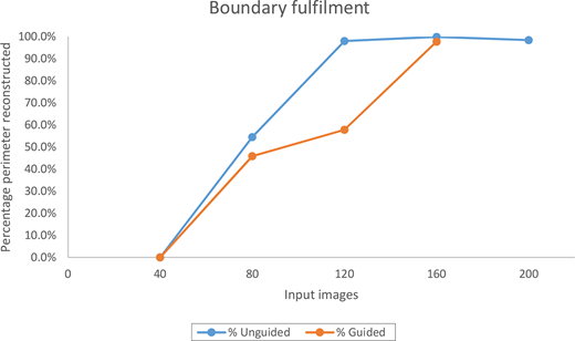 Figure 9. Refer to the image caption for details.