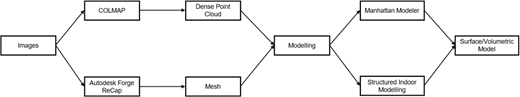 Figure A1. Refer to the image caption for details.