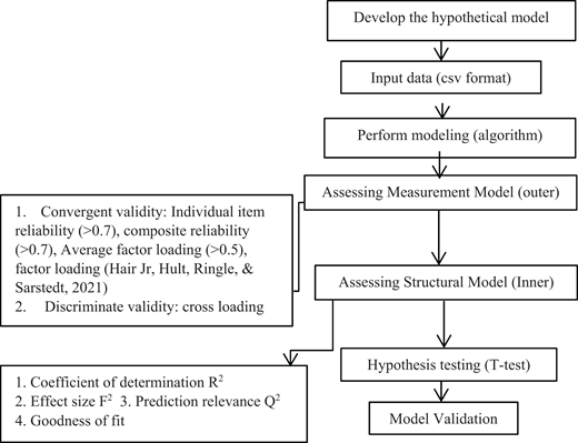 Figure 1. Refer to the image caption for details.