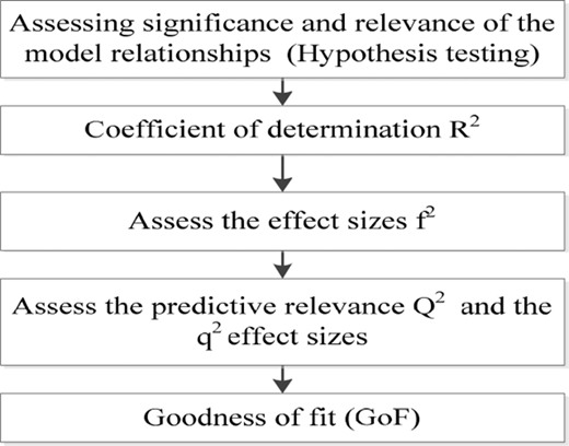 Figure 6. Refer to the image caption for details.