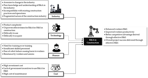 Figure 3. Refer to the image caption for details.