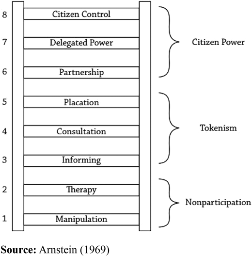 Figure 1. Refer to the image caption for details.