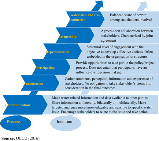 Figure 2. Refer to the image caption for details.