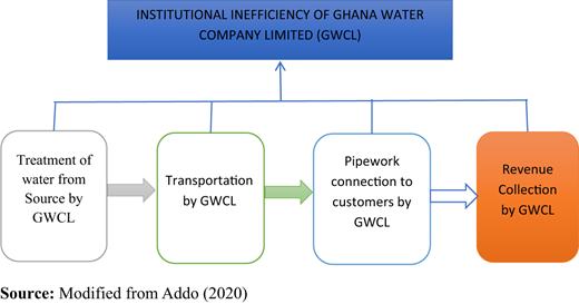 Figure 3. Refer to the image caption for details.