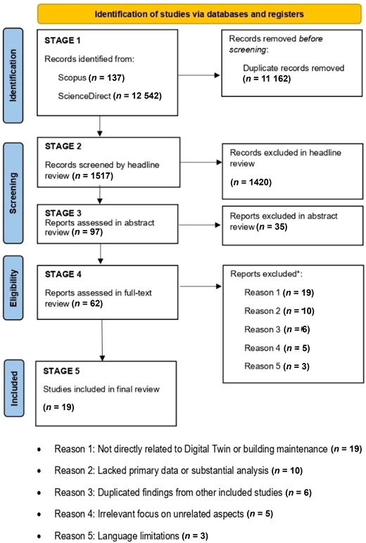 A P R I S M A-style flowchart shows study identification, screening, eligibility assessment, exclusions, and final inclusion results.