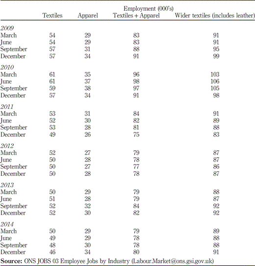 Table I