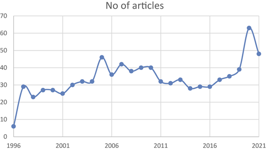 Figure 1 Refer to the image caption for details.