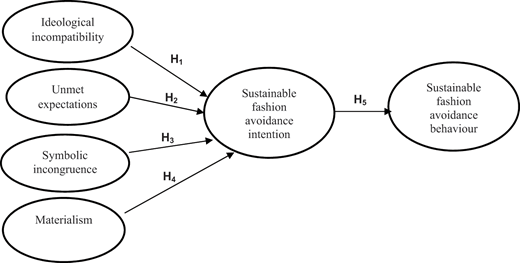 Figure 1. Refer to the image caption for details.