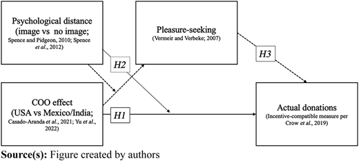 Figure 1 Refer to the image caption for details.