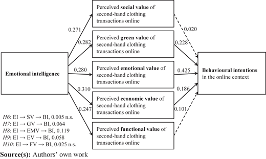 Figure 1 Refer to the image caption for details.