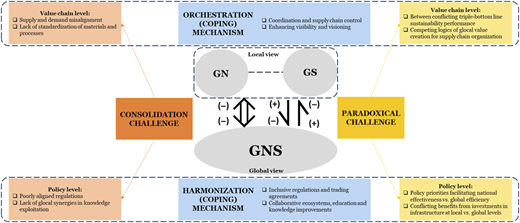 Figure 1 Refer to the image caption for details.