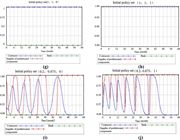 Four time series charts present strategy selection probabilities for a contractor, a prefabricated components supplier, and a bank under different initial policy sets over time.