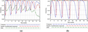 Two time series charts present probability values for a contractor, a prefabricated components supplier, and a bank across time measured in months.