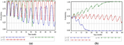 Two time series charts present probability values for three cases labelled n equals two, n equals three, and n equals four across time in months.