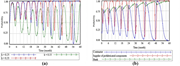 Two time series charts present probability changes over time for different parameter values and stakeholder roles measured across sixty months.