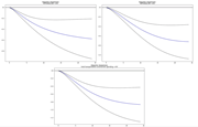 Three impulse response graphs showing relationships between variables, with each graph indicating different data sets, presented in a consistent layout with time on the x-axis and response on the y-axis.