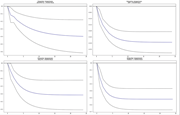 Four impulse response plots showing relationships between different variables. Each plot exhibits blue lines and dashed black lines, depicting variations over 25 time periods.