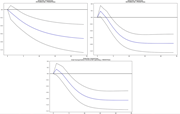 Three impulse response graphs displaying the relationship between various financial metrics over time, with each presenting a blue line and dashed black confidence intervals.