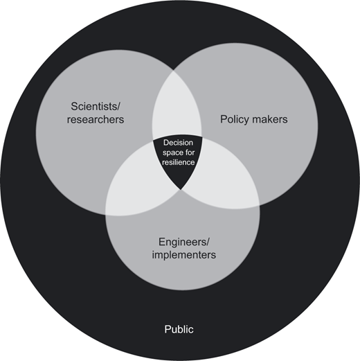 Figure 1. Refer to the image caption for details.